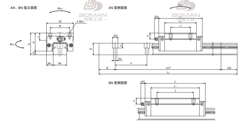 NSK NH350585ANC2-PHZ  -上安装直线导轨