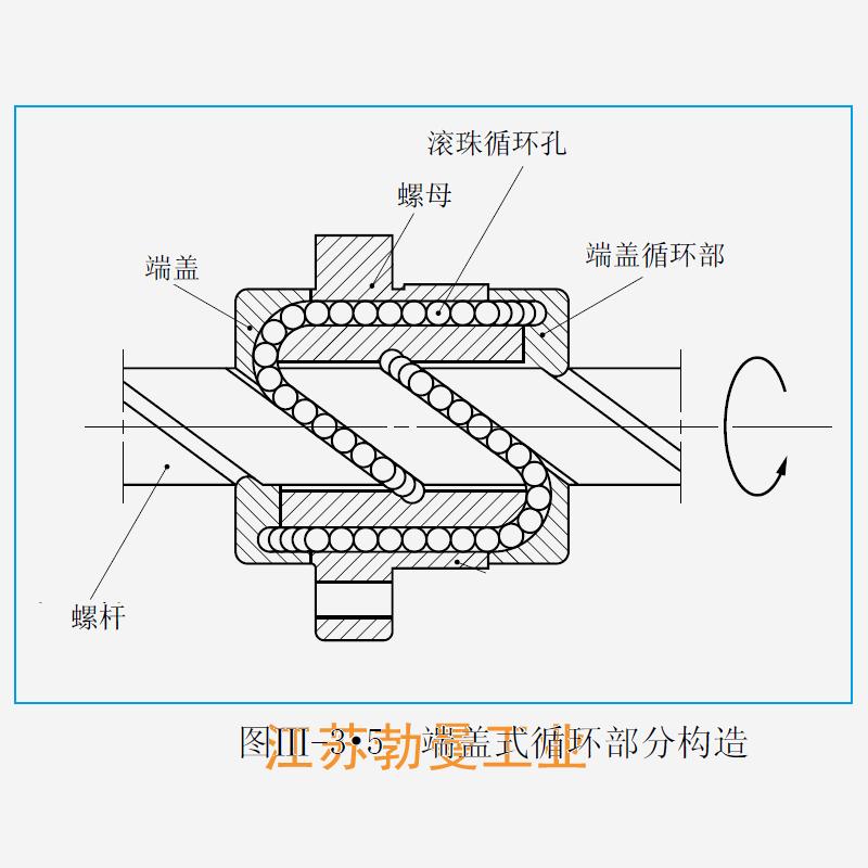 USFC2040-3-USFC滚珠丝杠