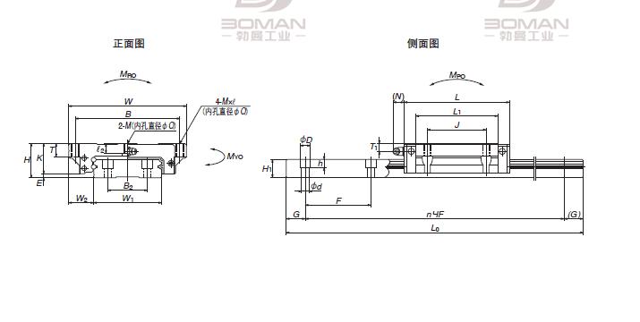 NSK LW27EL-LW宽幅导轨